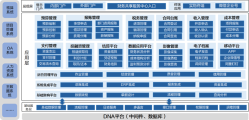 國家開發(fā)投資集團